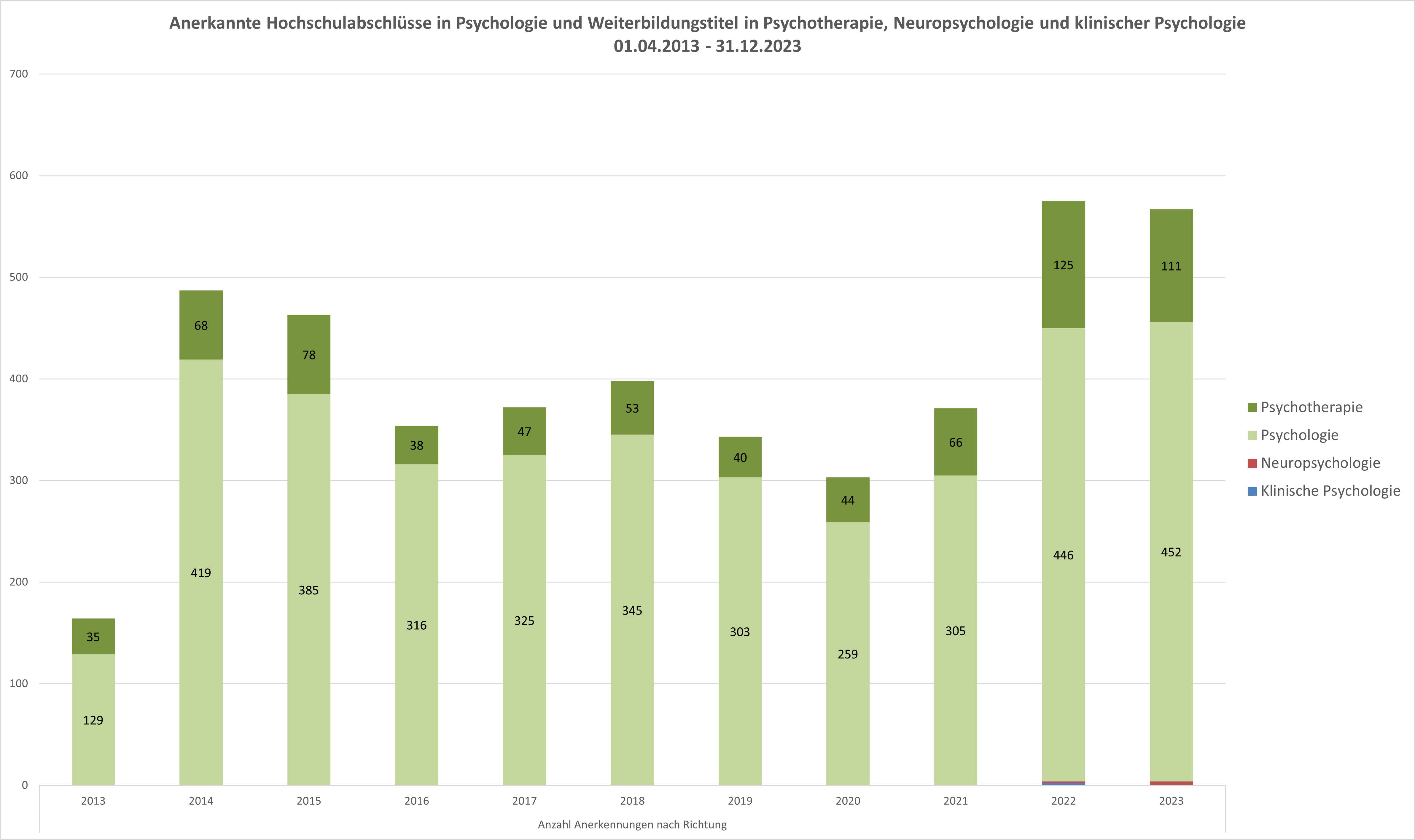 Nach Jahr und Richtung_d_2022.PNG